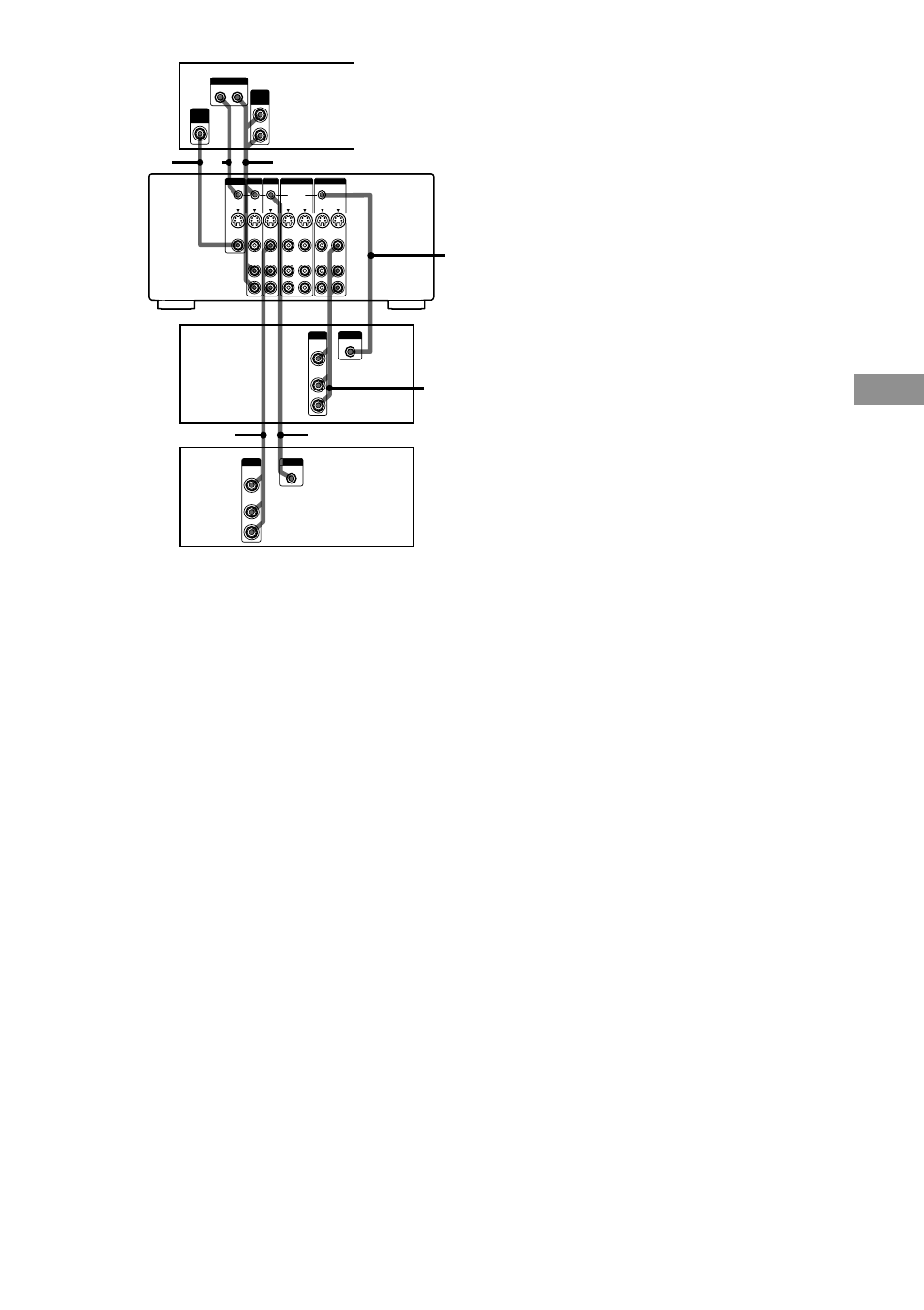 Other operations, Tv receiver vcr 1 dvd player, Control s cord (supplied) | Audio/video cord (not supplied) | Sony STR-DB1080 User Manual | Page 65 / 72