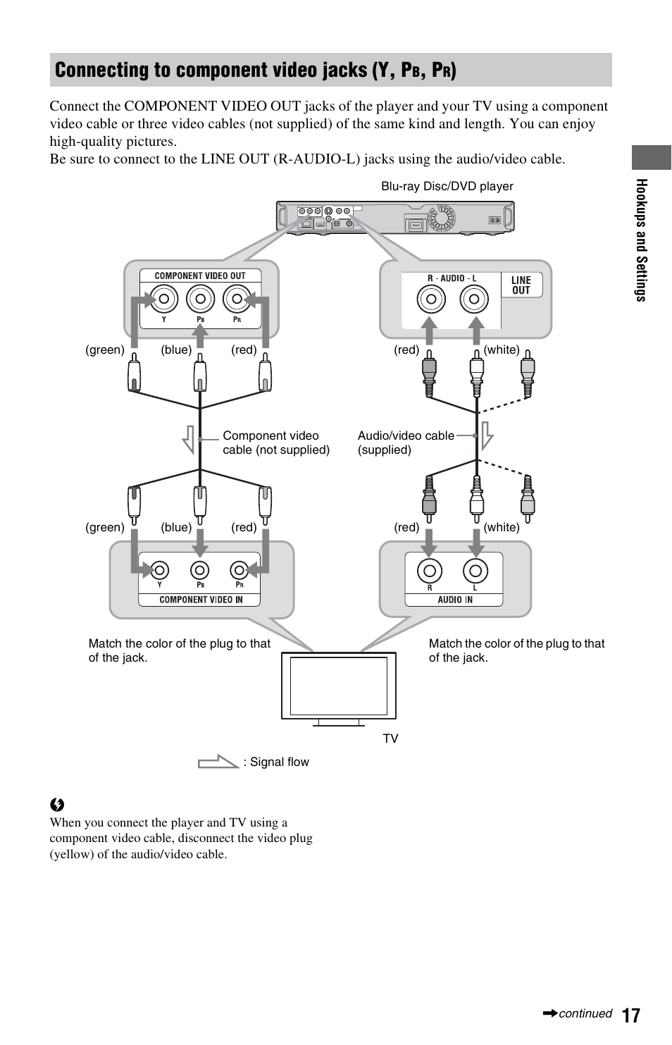Connecting to component video jacks (y, pb, pr), Connecting to component video jacks (y, p | Sony BDP-BX1 User Manual | Page 17 / 79