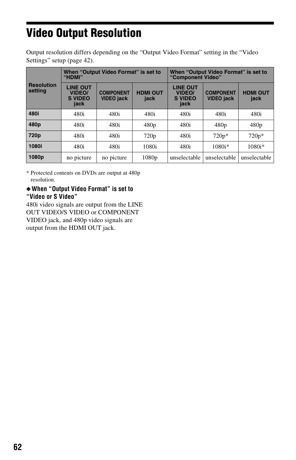 Video output resolution | Sony BDP-BX1 User Manual | Page 62 / 79