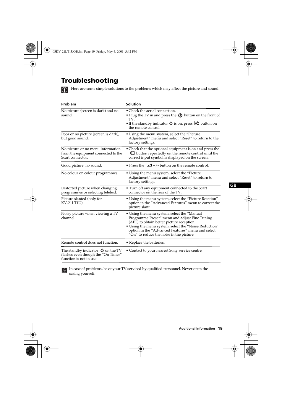 Troubleshooting | Sony KV-21LT1U User Manual | Page 19 / 24