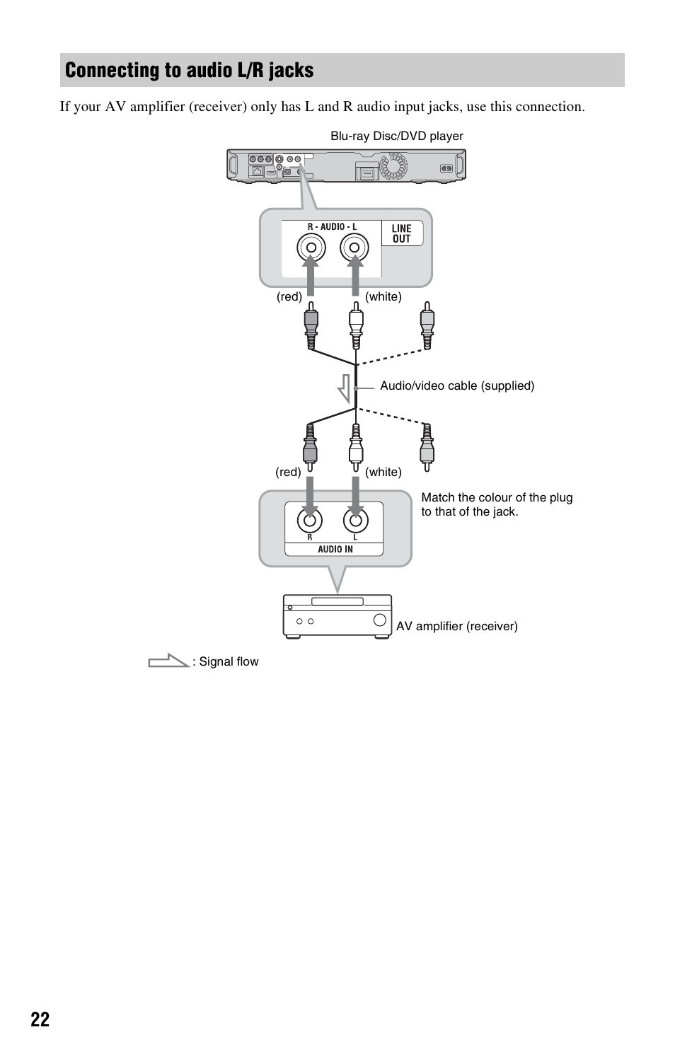 Connecting to audio l/r jacks | Sony 4-120-891-11(1) User Manual | Page 22 / 71