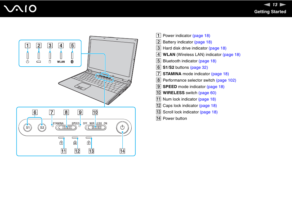 Sony VAIO VGN-SZ600 User Manual | Page 13 / 216