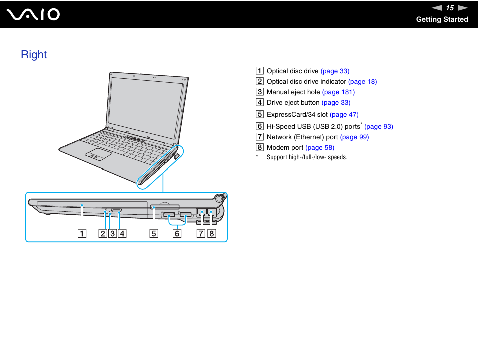 Right | Sony VAIO VGN-SZ600 User Manual | Page 15 / 216