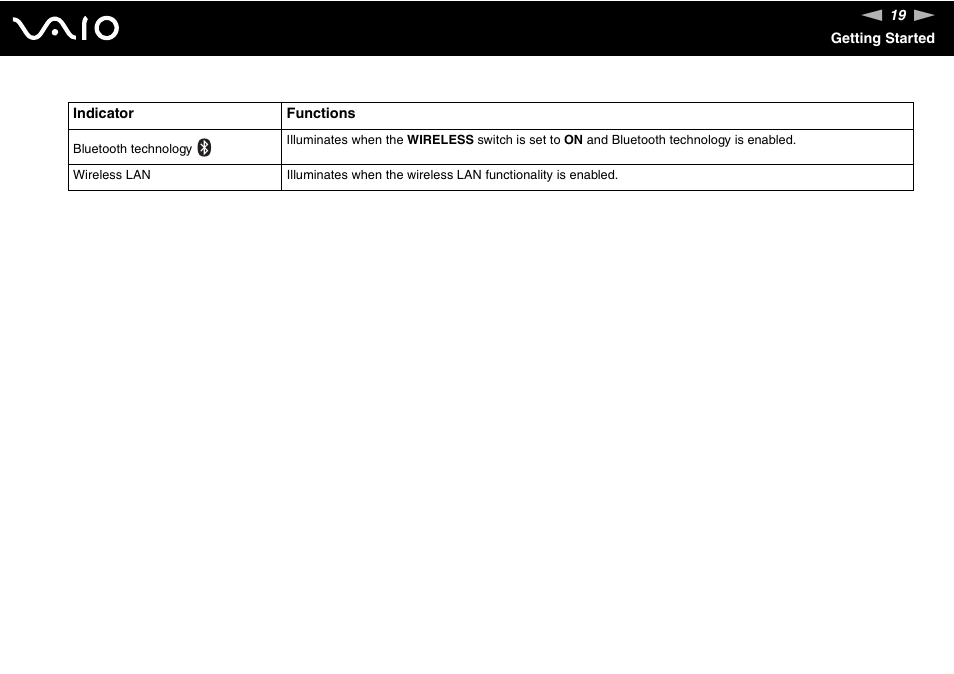 Sony VAIO VGN-SZ600 User Manual | Page 19 / 216