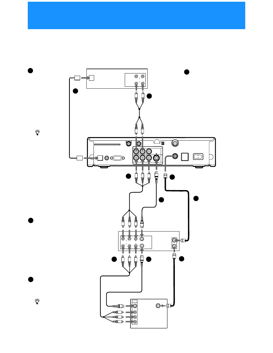 Step 4: adding a vcr and audio system, If you have a digital or dolby, Digital audio system (sat-a50 only) | Audio system, If your tv and vcr have a/v jacks, If your tv and vcr have s-video jacks | Sony SAT-B50 User Manual | Page 10 / 80