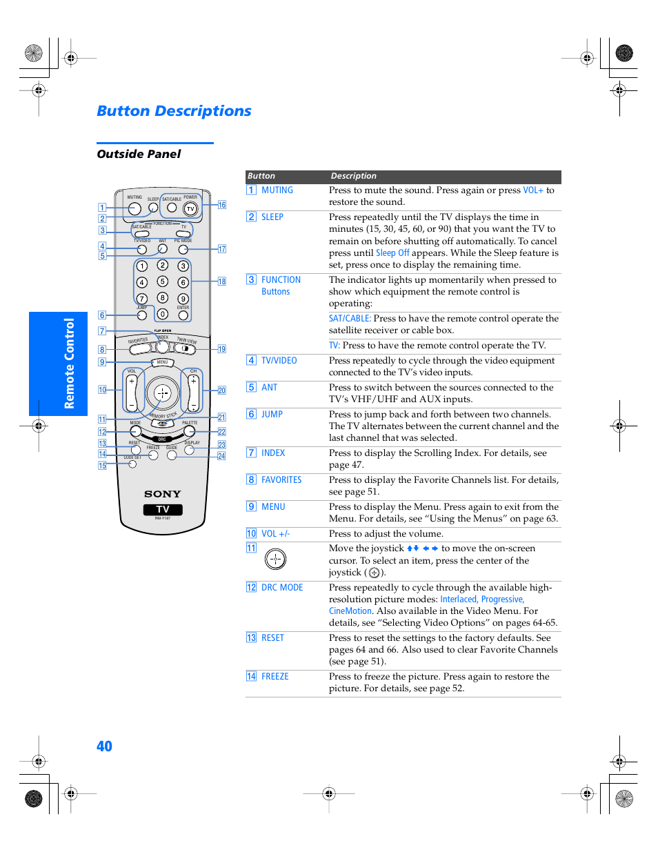 Button descriptions, Outside panel | Sony WEGA KV-40XBR800 User Manual | Page 41 / 89