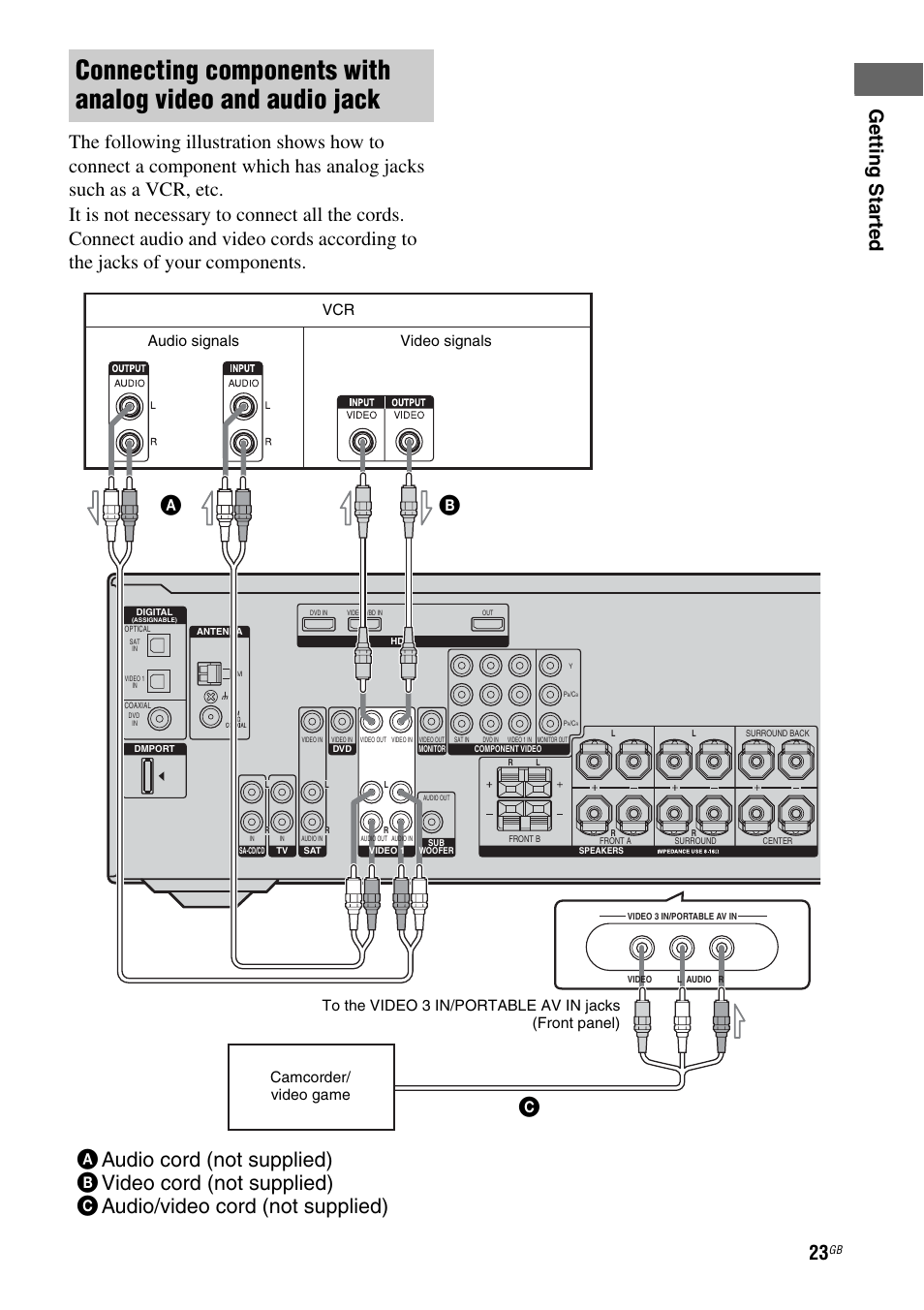Sony MULTI CHANNEL AV RECEIVER STR-DG710 User Manual | Page 23 / 80