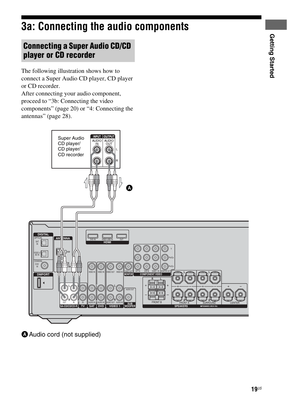 3a: connecting the audio components, Aaudio cord (not supplied) a, Ge tting star te d | Super audio cd player/ cd player/ cd recorder | Sony HT-DDW990 User Manual | Page 19 / 80