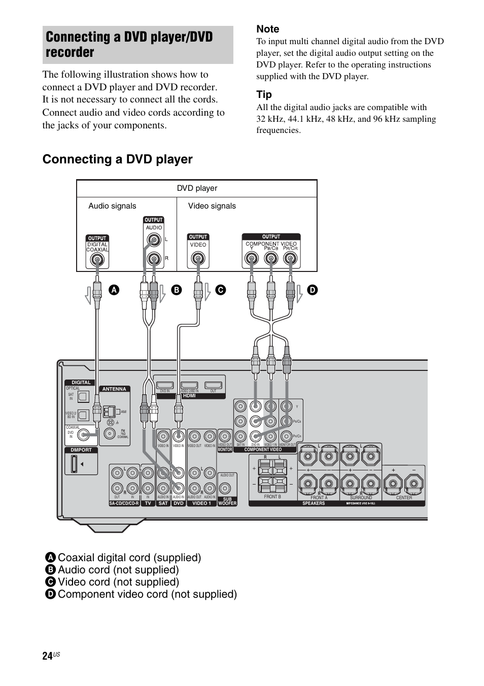 Connecting a dvd player/dvd recorder, Connecting a dvd player, Dvd player | Audio signals video signals | Sony HT-DDW990 User Manual | Page 24 / 80