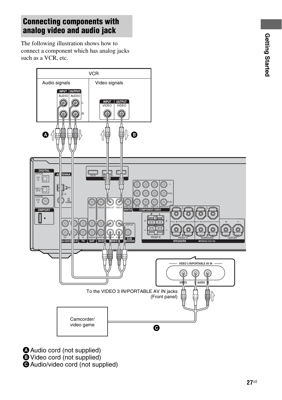 E 27, Audio signals video signals | Sony HT-DDW990 User Manual | Page 27 / 80