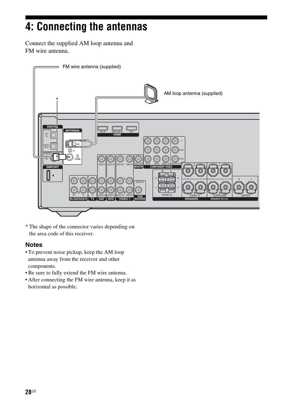 Connecting the antennas | Sony HT-DDW990 User Manual | Page 28 / 80