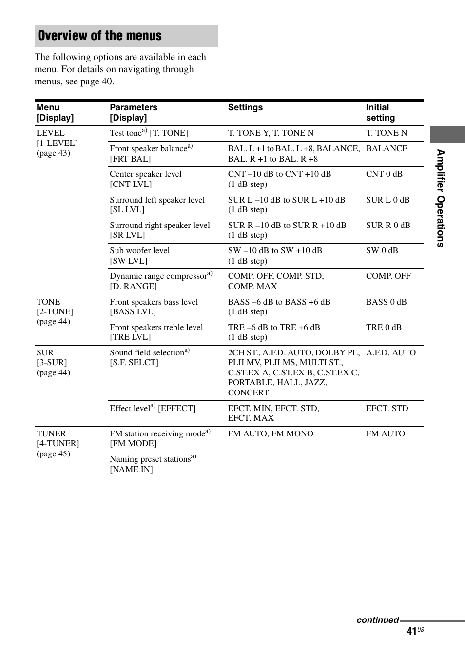 Overview of the menus | Sony HT-DDW990 User Manual | Page 41 / 80