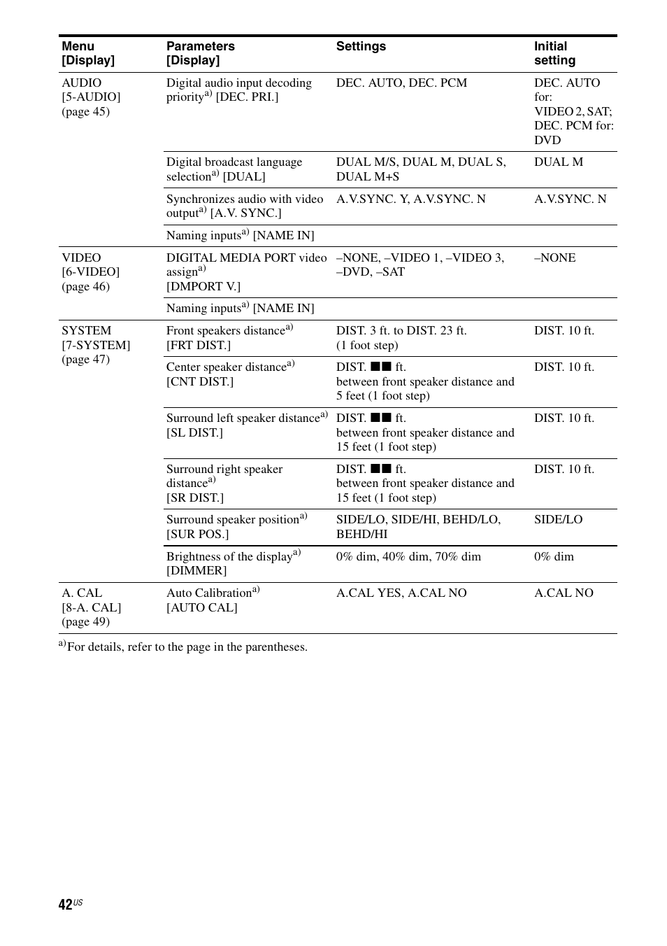 Sony HT-DDW990 User Manual | Page 42 / 80