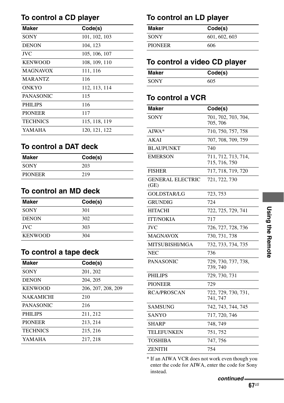 Sony HT-DDW990 User Manual | Page 67 / 80