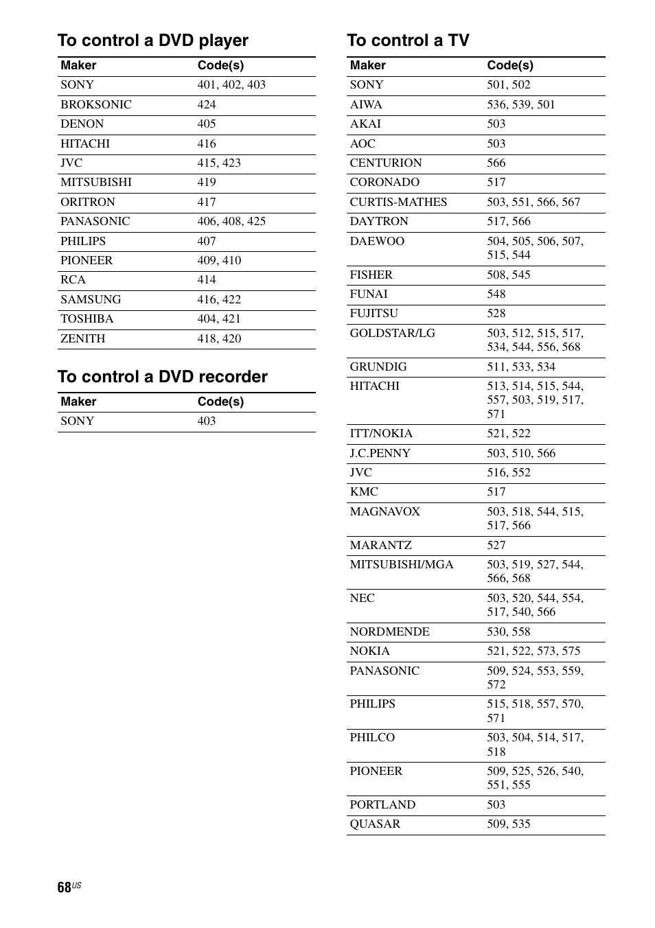 Sony HT-DDW990 User Manual | Page 68 / 80