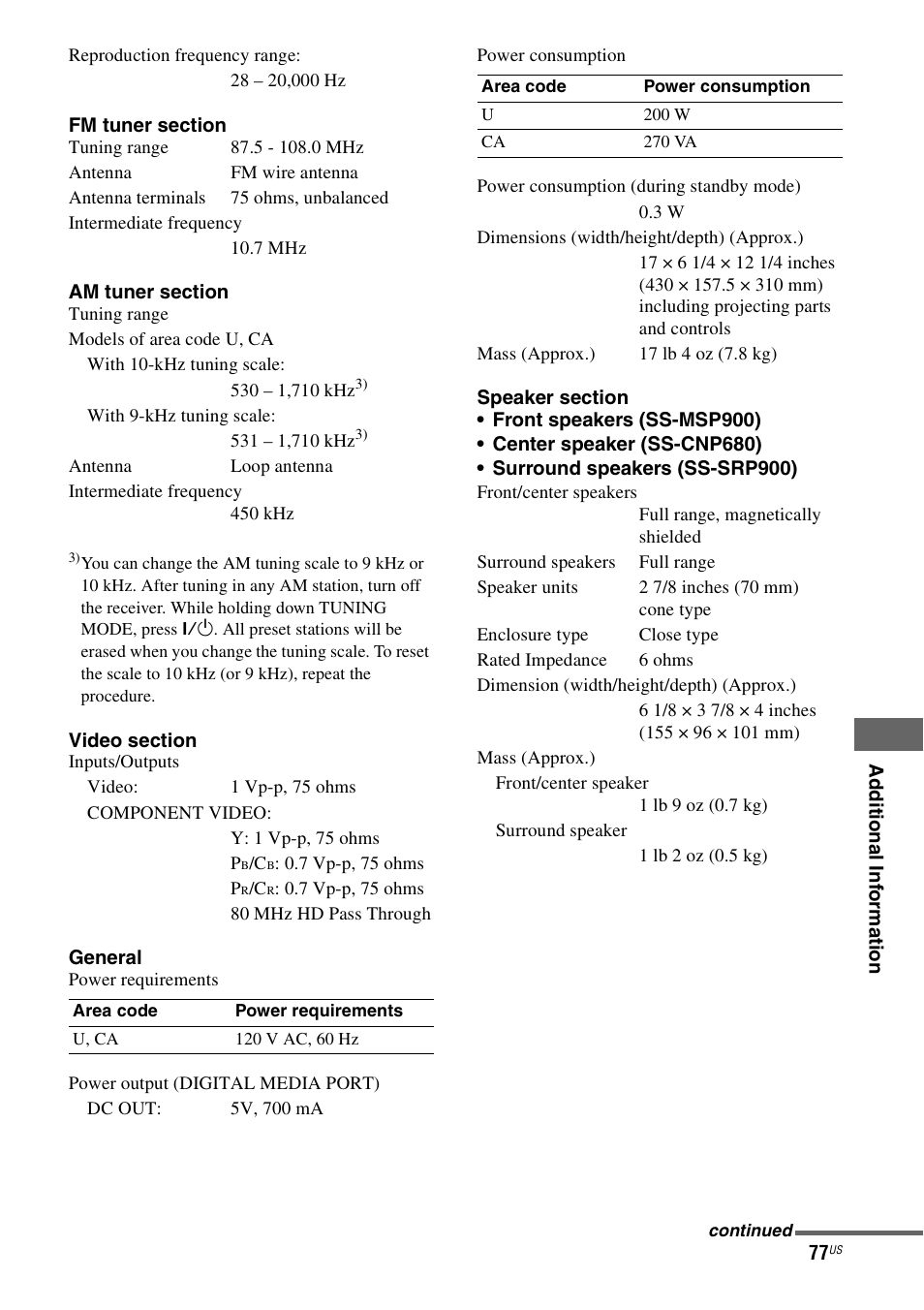 Sony HT-DDW990 User Manual | Page 77 / 80