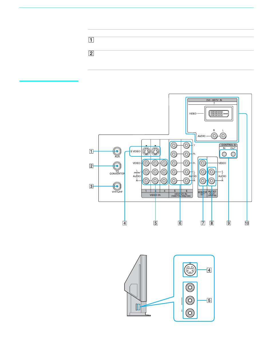 Lcd projection tv rear and side panel connectors | Sony KF-60XBR800 User Manual | Page 22 / 96