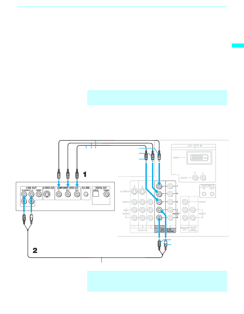 Connecting a dvd player with component, Video connectors | Sony KF-60XBR800 User Manual | Page 37 / 96