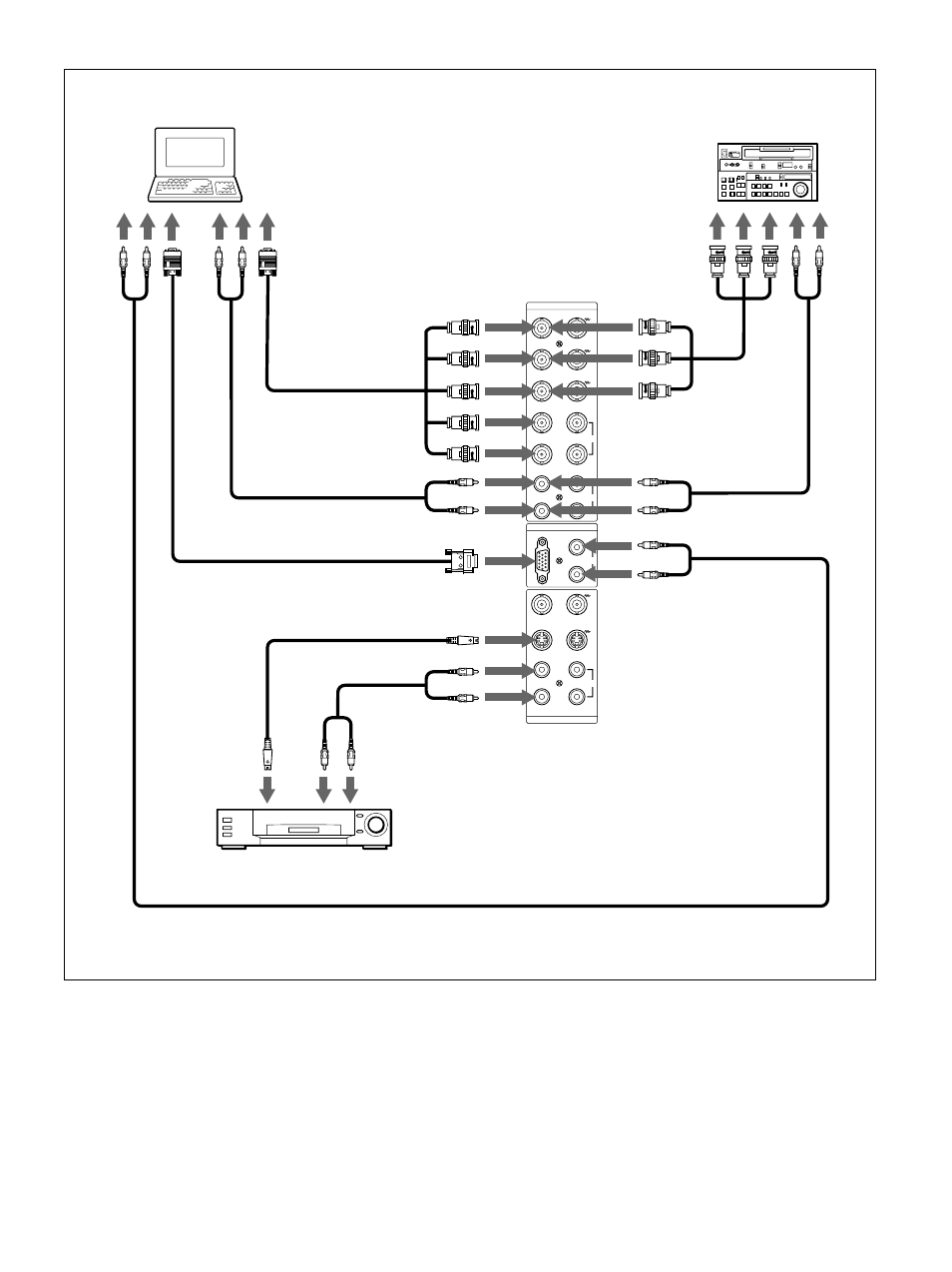 Anschließen des monitors | Sony 500A3WE User Manual | Page 95 / 244