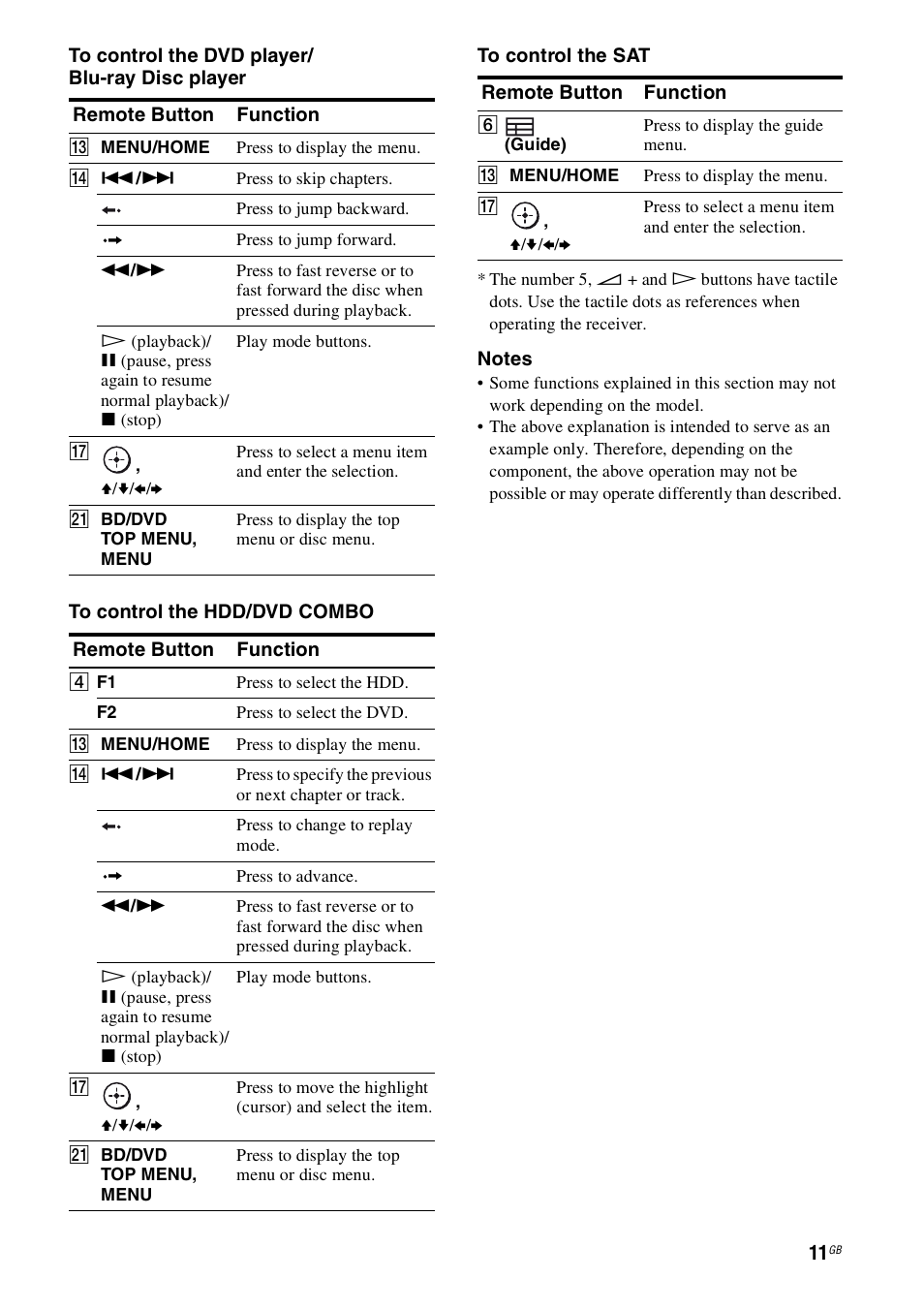 Sony HT-SS100 User Manual | Page 11 / 64