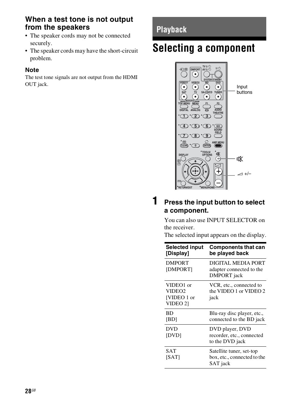 Playback, Selecting a component, Selecting a component 1 | When a test tone is not output from the speakers, Press the input button to select a component | Sony HT-SS100 User Manual | Page 28 / 64