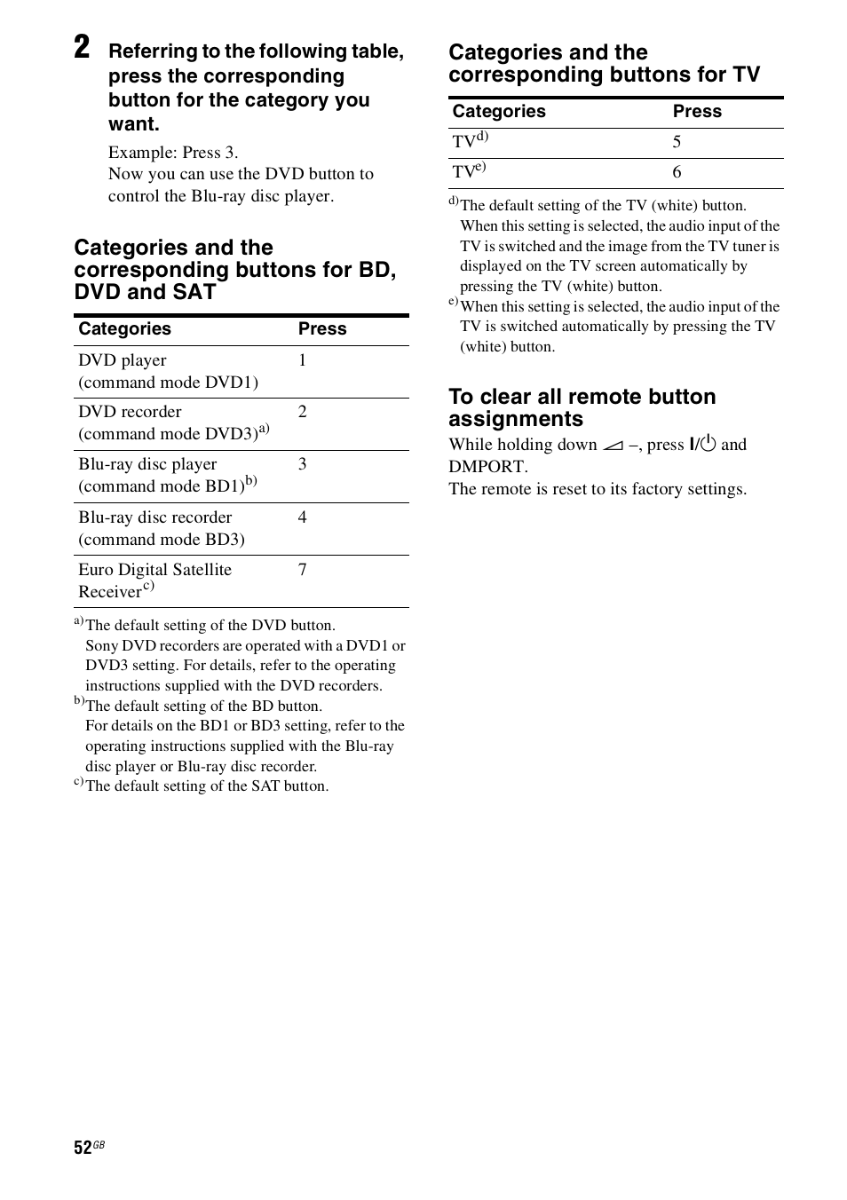 Categories and the corresponding buttons for tv | Sony HT-SS100 User Manual | Page 52 / 64