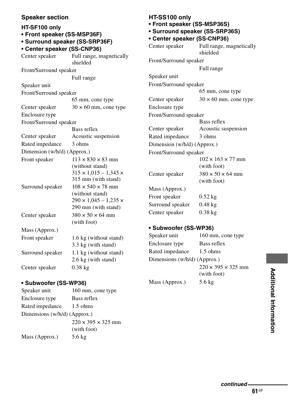 Sony HT-SS100 User Manual | Page 61 / 64