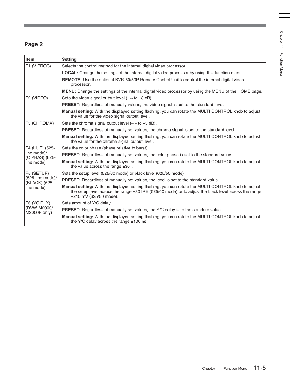 Page 2 | Sony DVW-2000 User Manual | Page 103 / 155