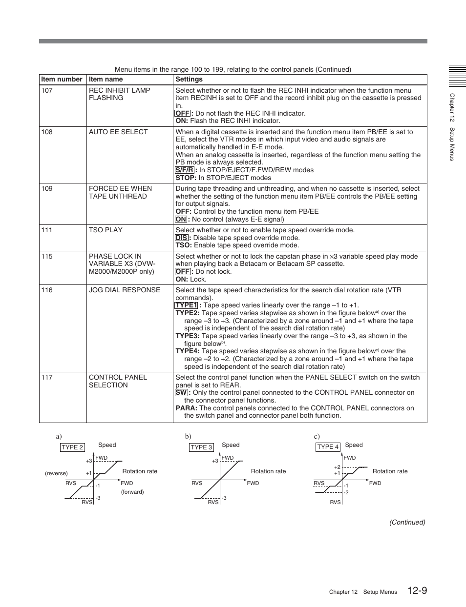 Sony DVW-2000 User Manual | Page 115 / 155