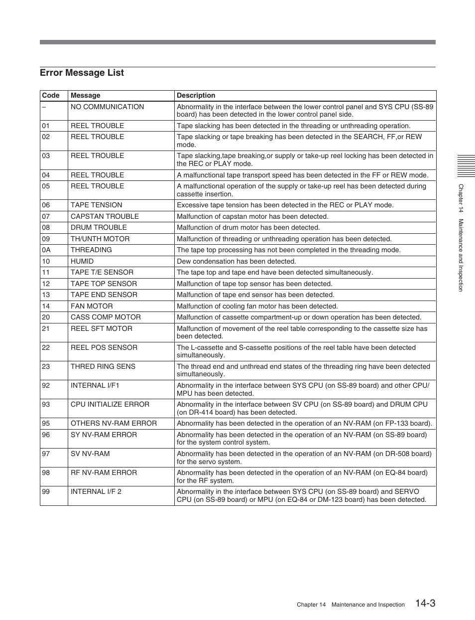 Error message list | Sony DVW-2000 User Manual | Page 142 / 155