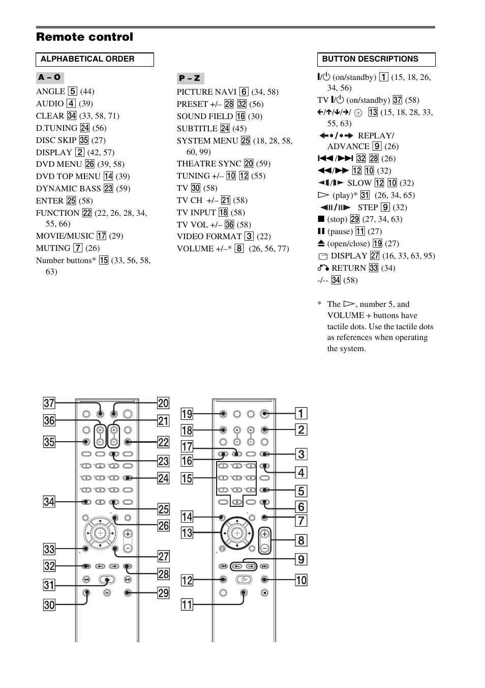 Remote control | Sony DAV-HDX265 User Manual | Page 103 / 104