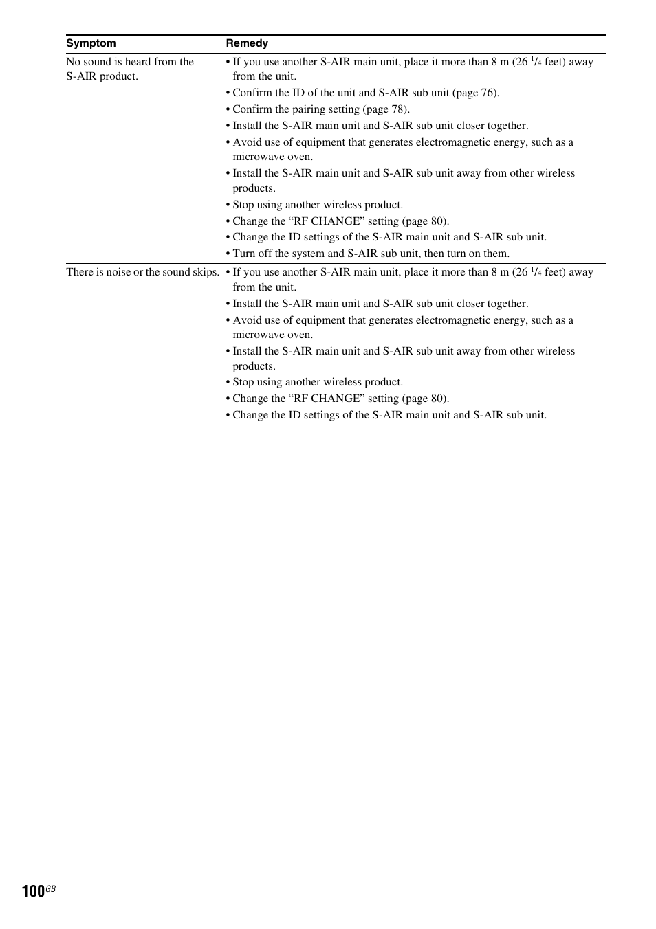 Sony 3-285-995-11(1) User Manual | Page 100 / 116