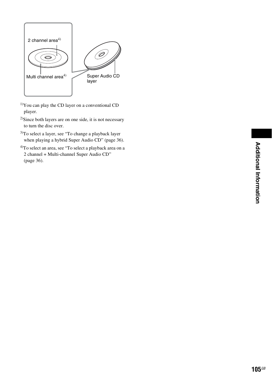 Ad dit iona l inf o rma tion | Sony 3-285-995-11(1) User Manual | Page 105 / 116