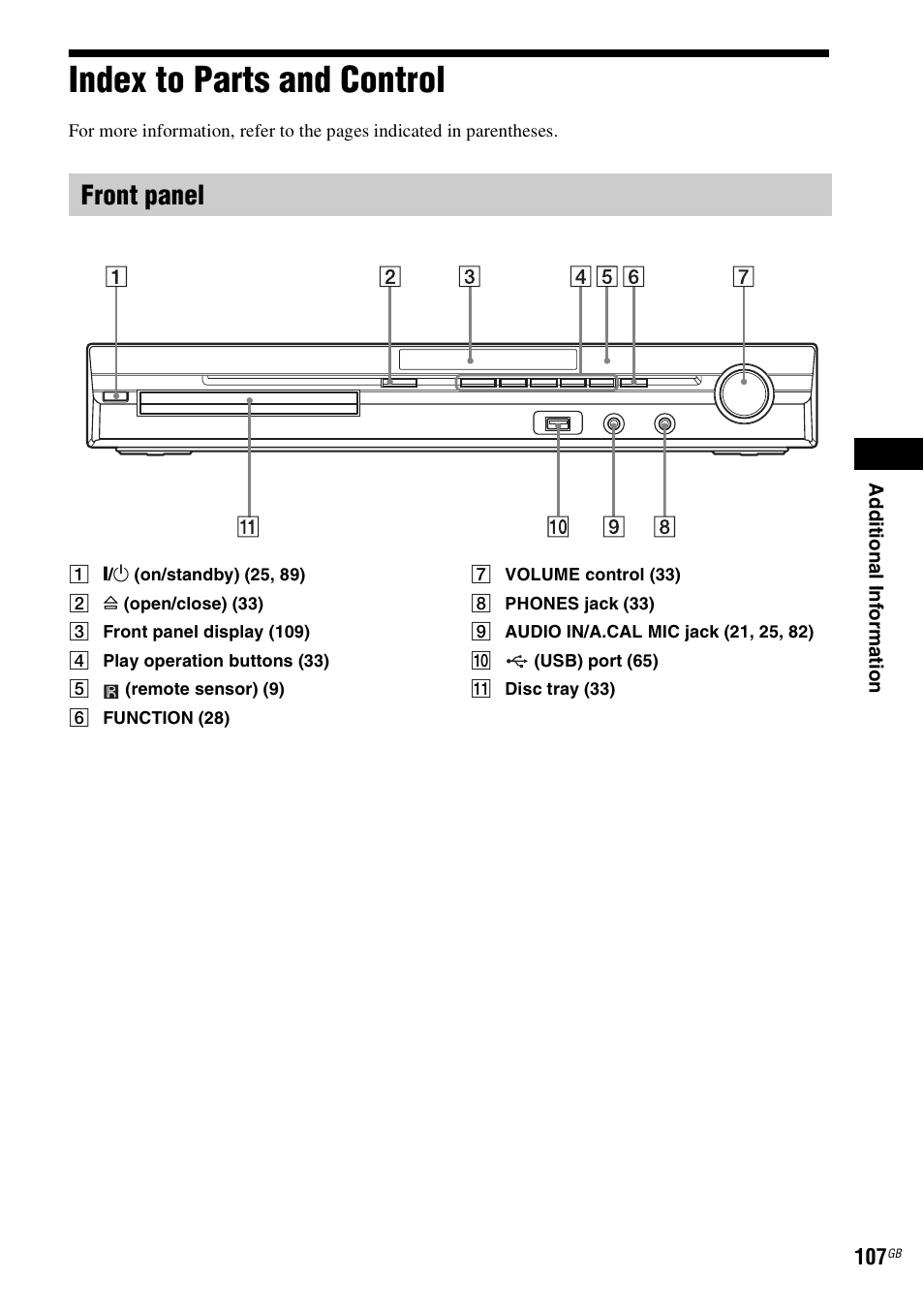 Index to parts and control, Front panel | Sony 3-285-995-11(1) User Manual | Page 107 / 116