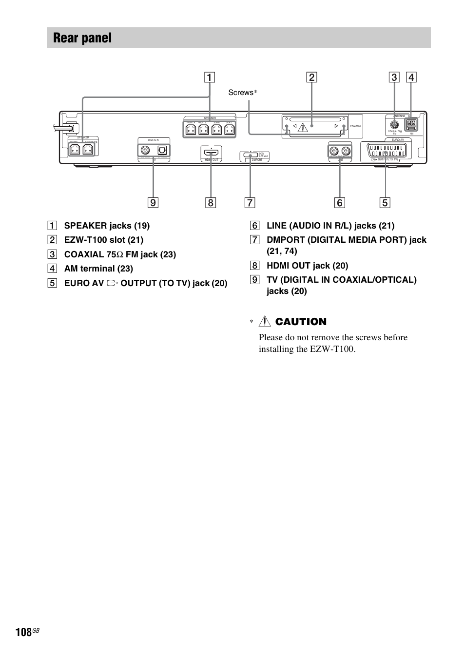 Rear panel, Caution, Screws | Sony 3-285-995-11(1) User Manual | Page 108 / 116