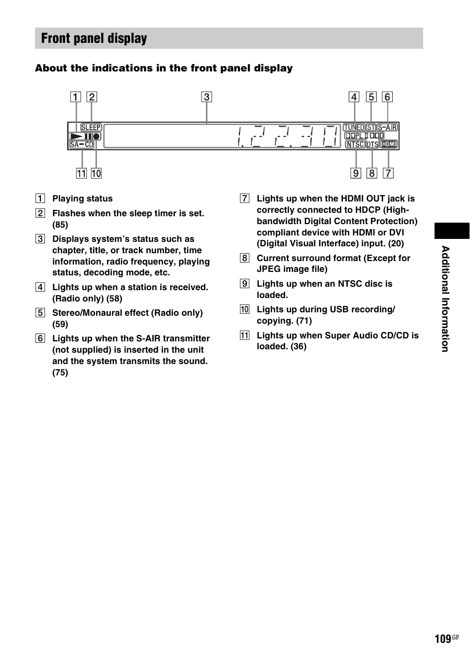 Front panel display, Ay (109) | Sony 3-285-995-11(1) User Manual | Page 109 / 116