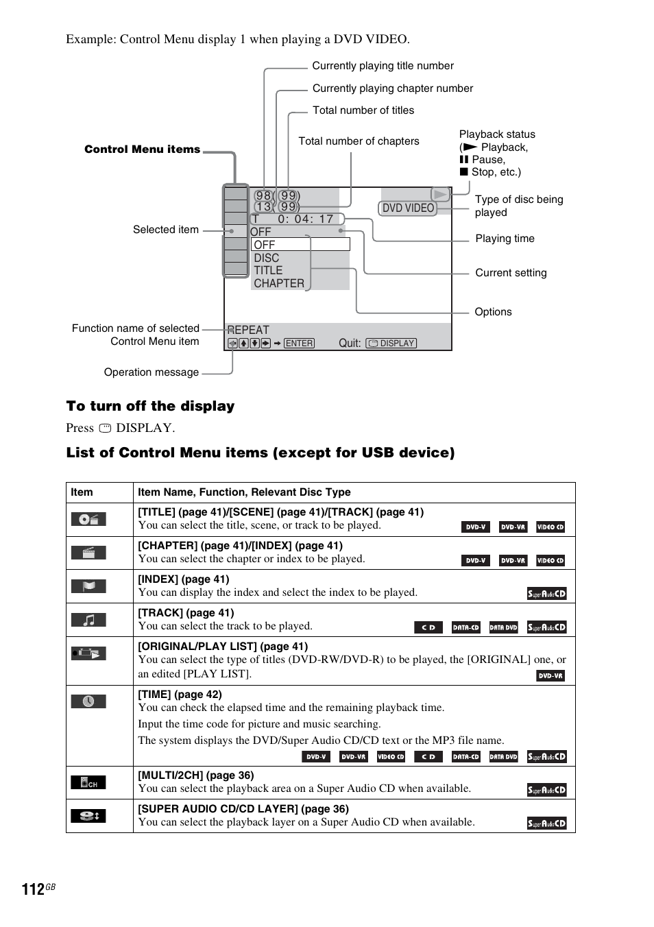 List of control menu items (except for usb device) | Sony 3-285-995-11(1) User Manual | Page 112 / 116