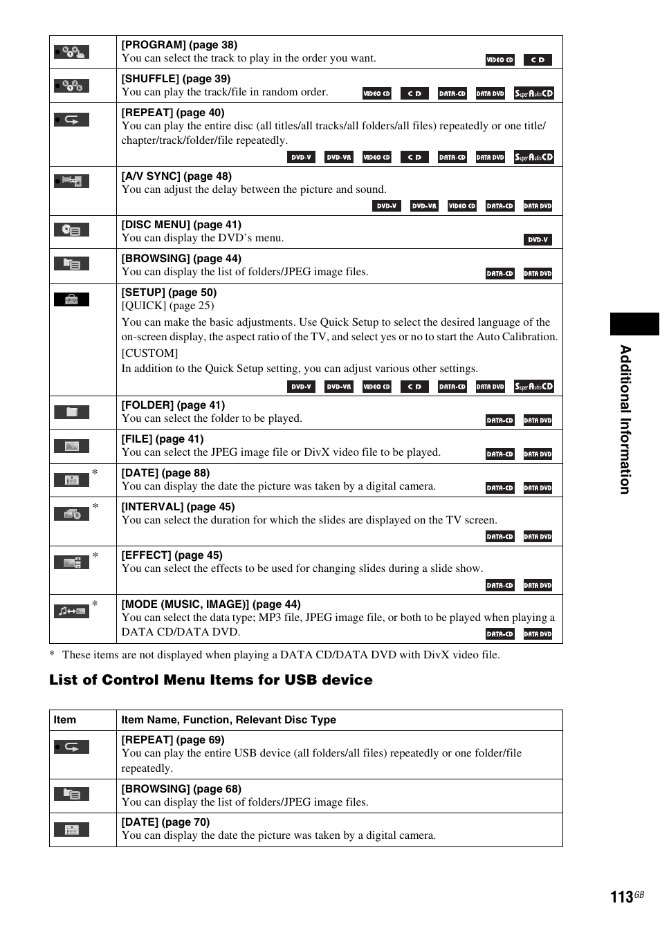 Ad dit iona l inf o rma tion, List of control menu items for usb device | Sony 3-285-995-11(1) User Manual | Page 113 / 116