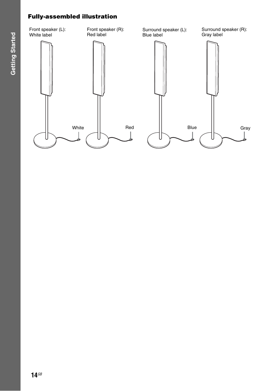 Sony 3-285-995-11(1) User Manual | Page 14 / 116