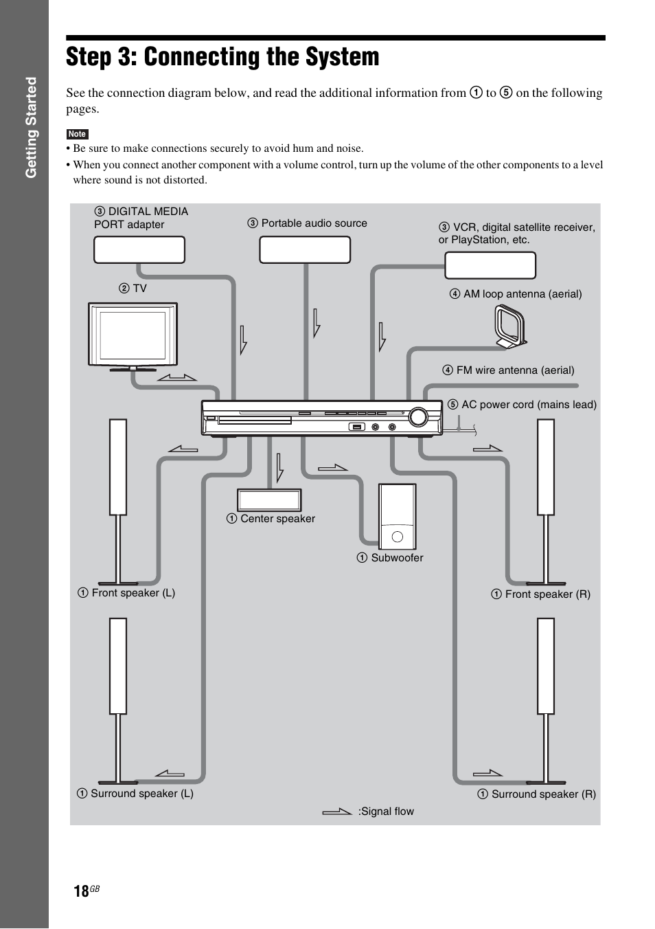 Step 3: connecting the system, Gettin g star ted | Sony 3-285-995-11(1) User Manual | Page 18 / 116
