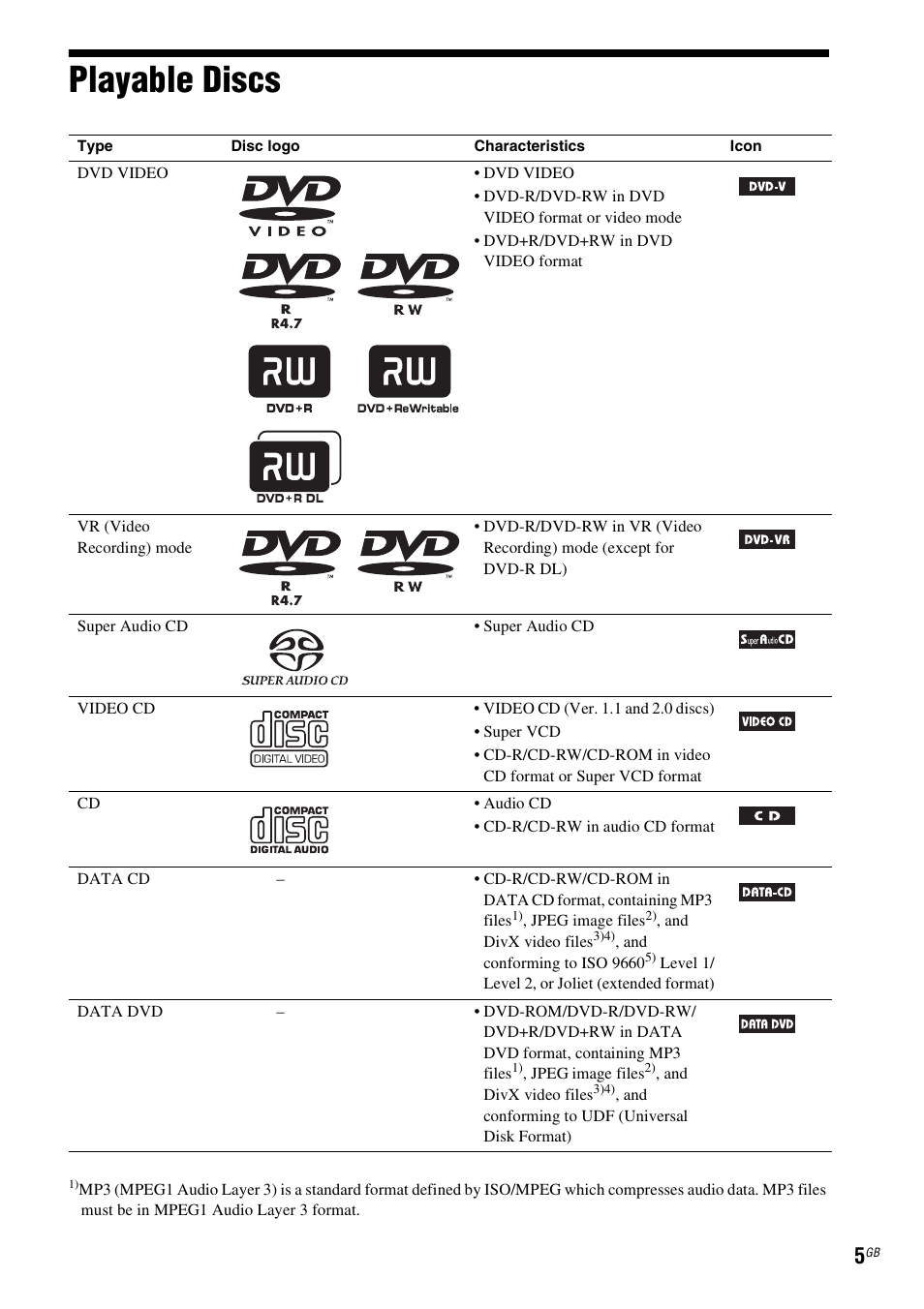 Playable discs | Sony 3-285-995-11(1) User Manual | Page 5 / 116