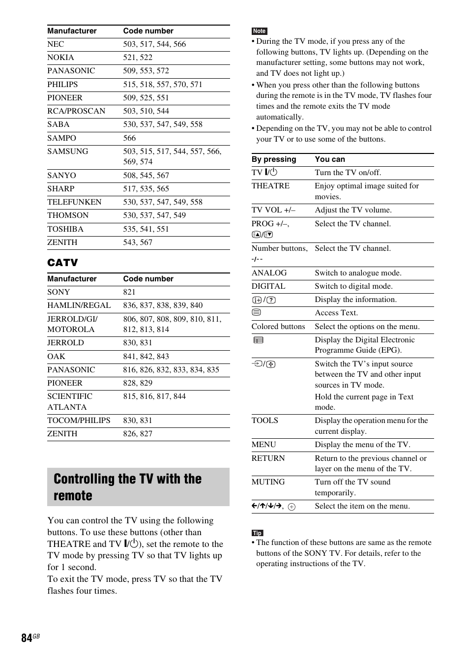 Controlling the tv with the remote, Catv | Sony 3-285-995-11(1) User Manual | Page 84 / 116