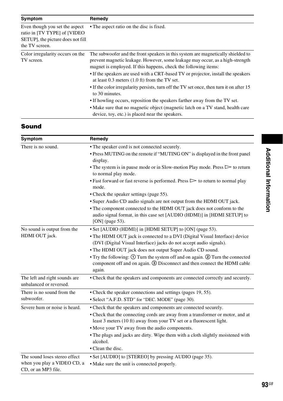Ad dit iona l inf o rma tion, Sound | Sony 3-285-995-11(1) User Manual | Page 93 / 116