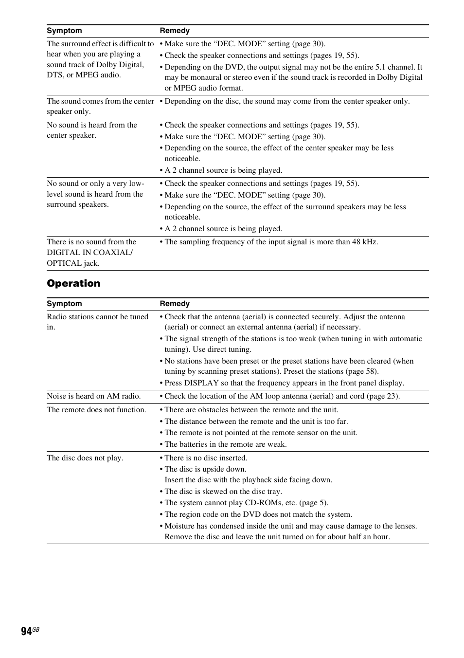 Operation | Sony 3-285-995-11(1) User Manual | Page 94 / 116