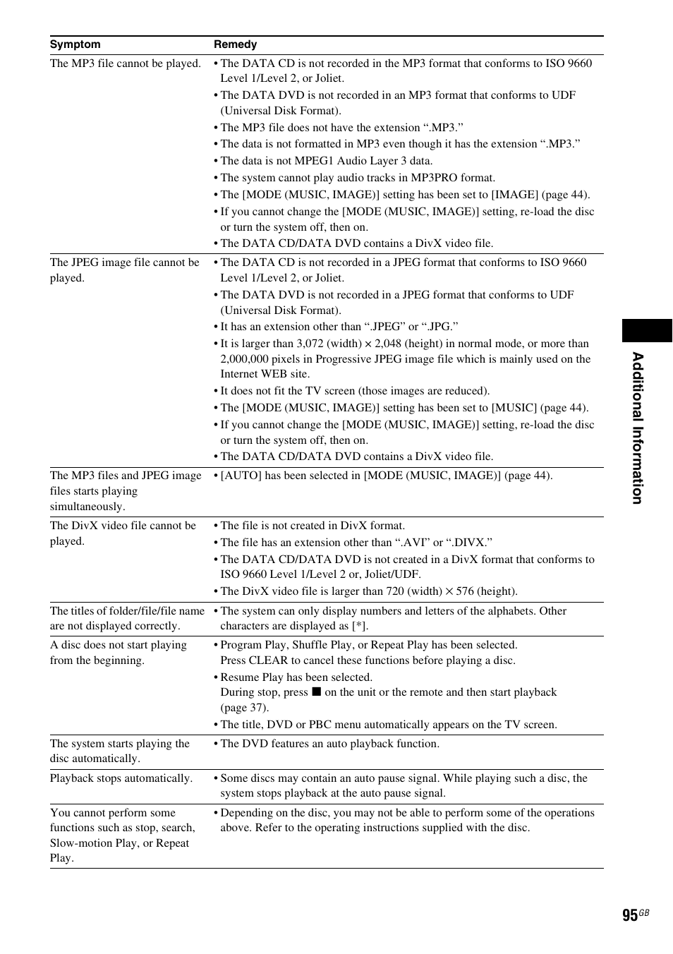 Ad dit iona l inf o rma tion | Sony 3-285-995-11(1) User Manual | Page 95 / 116