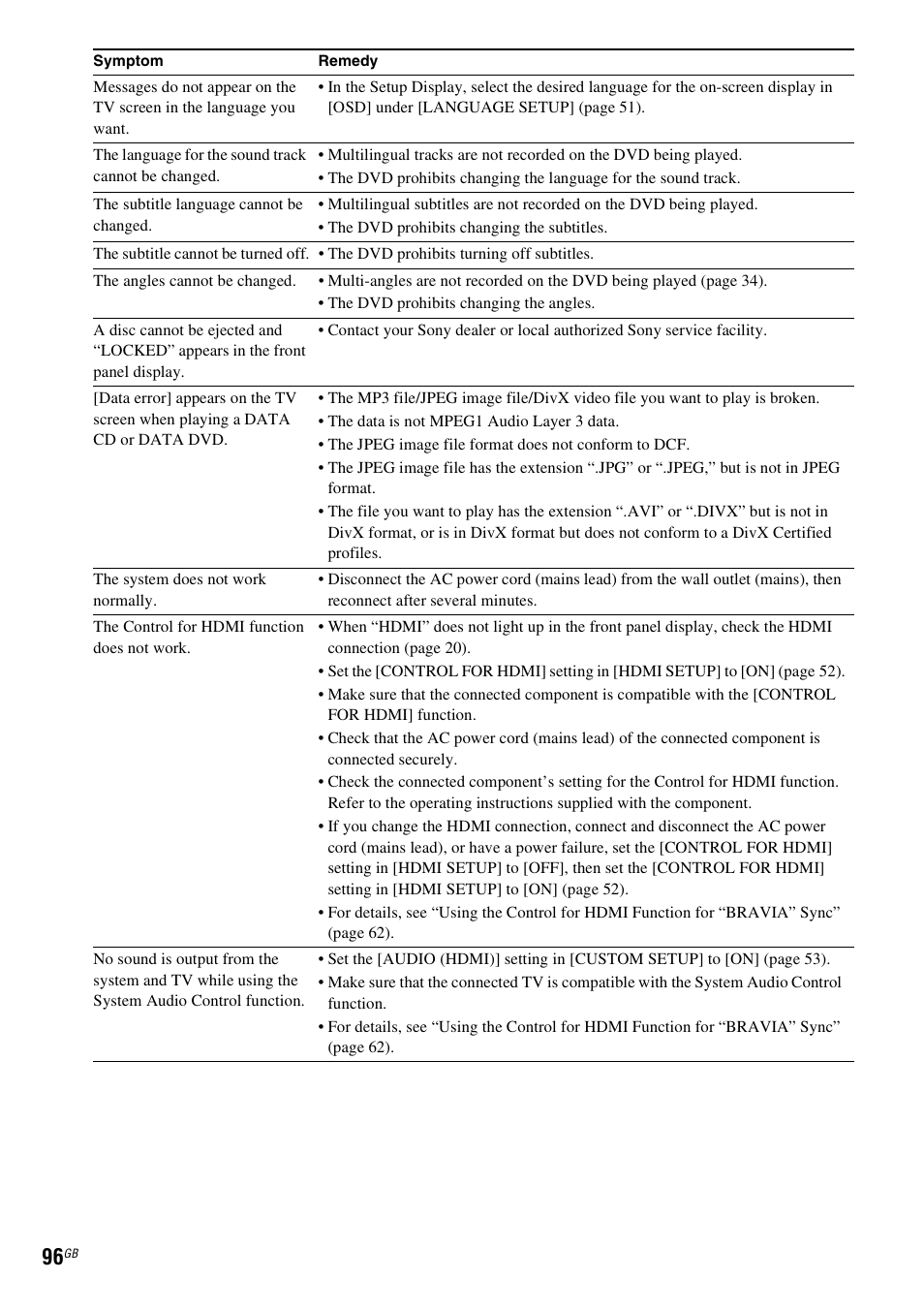 Sony 3-285-995-11(1) User Manual | Page 96 / 116