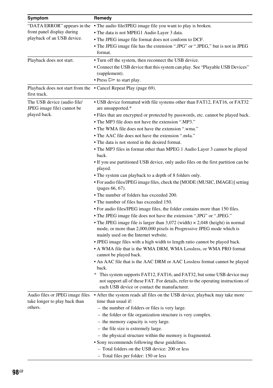 Sony 3-285-995-11(1) User Manual | Page 98 / 116