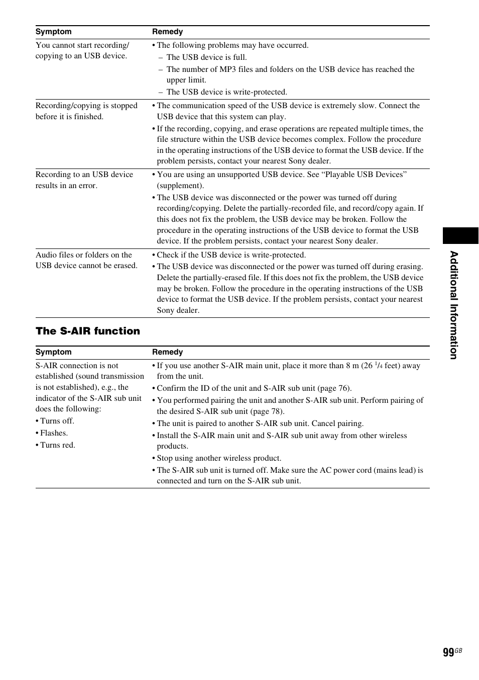 Ad dit iona l inf o rma tion, The s-air function | Sony 3-285-995-11(1) User Manual | Page 99 / 116