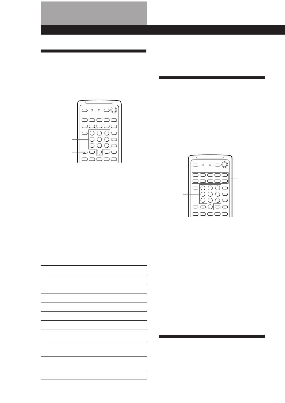 Changement des réglages usine des touches function, Programmation de la télécommande, Fonctions élaborées pour le contrôle à distance | Sony TA-VA8ES User Manual | Page 47 / 114