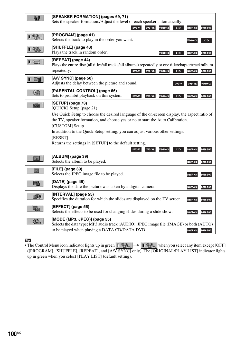 Sony DAV-HDX465 User Manual | Page 100 / 108